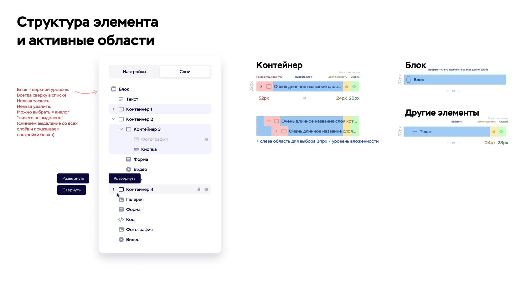 Структура компонентов