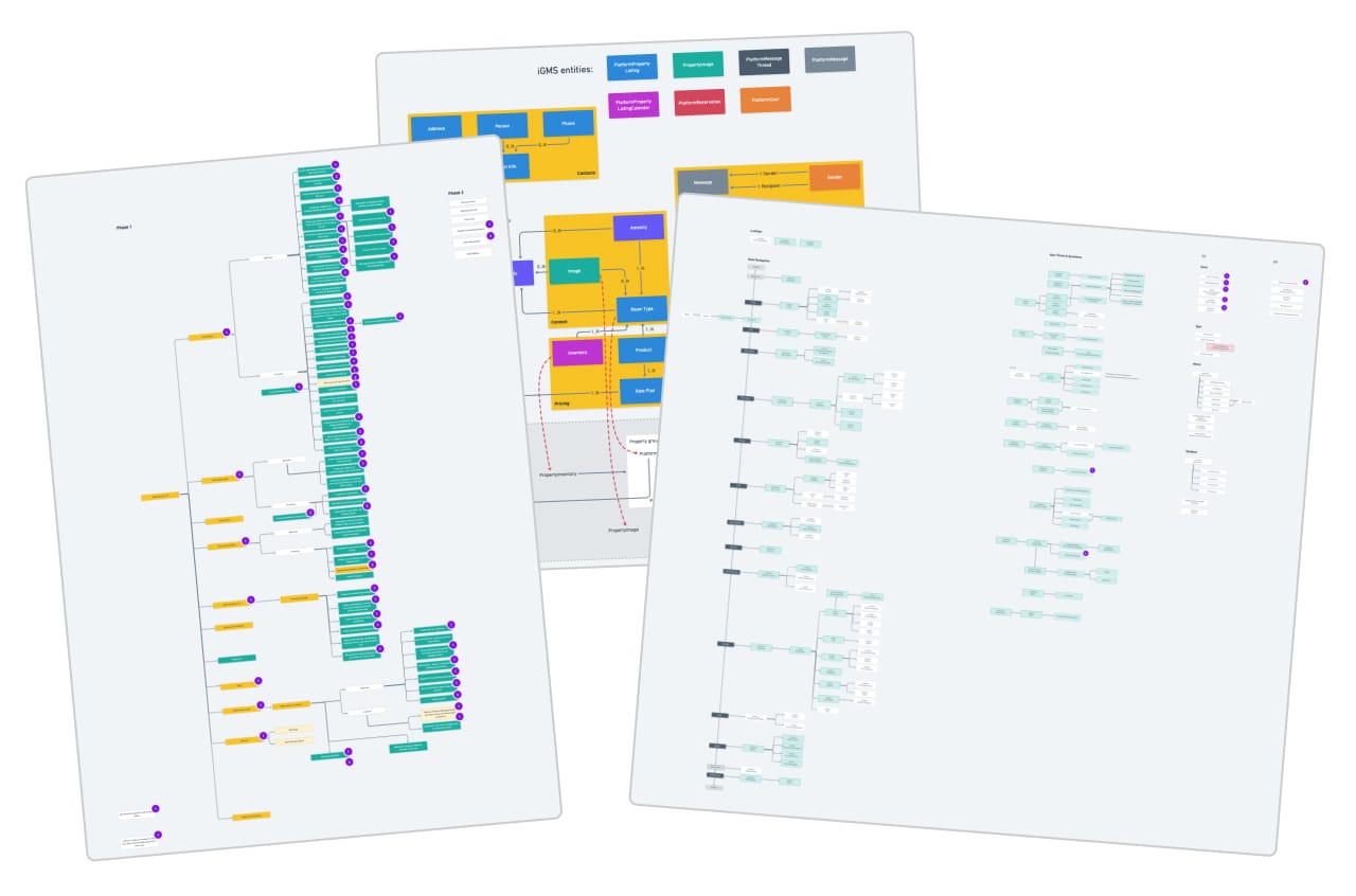 Результаты изучения документации для разработчиокв и анализа конкурентов