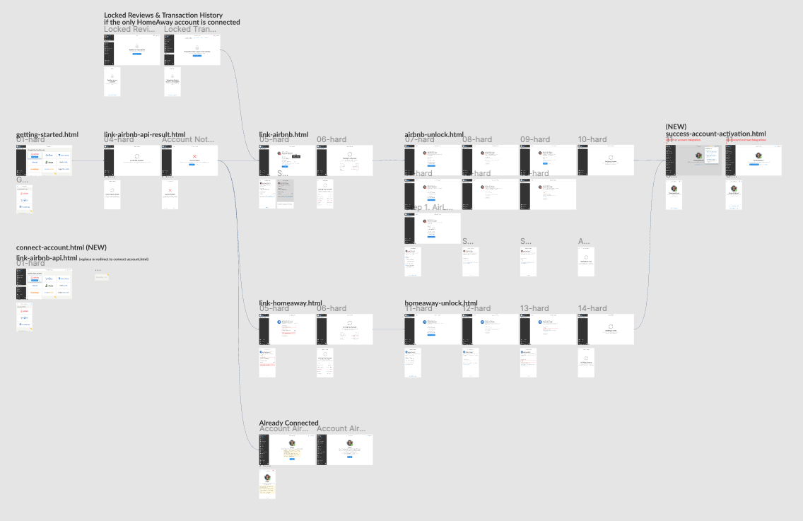 Кликабельный прототип всего процесса в фигме