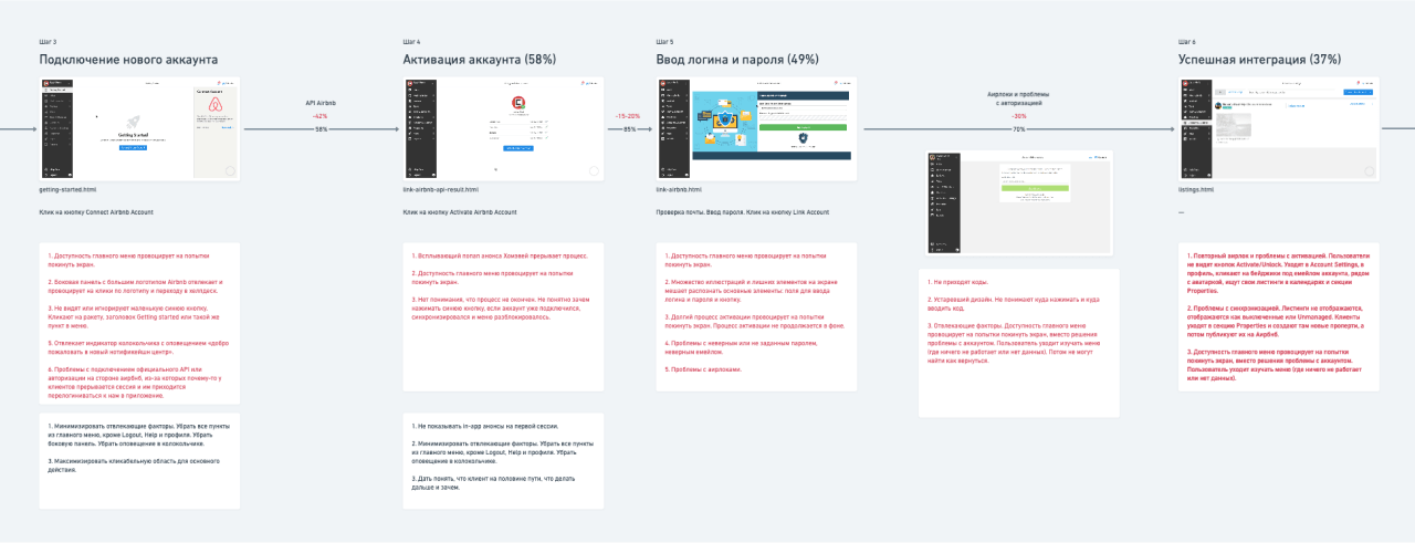 Схема актуального, на тот момент, пути пользователя с метриками, описанием обнаруженных проблем и предложениями по их улучшению